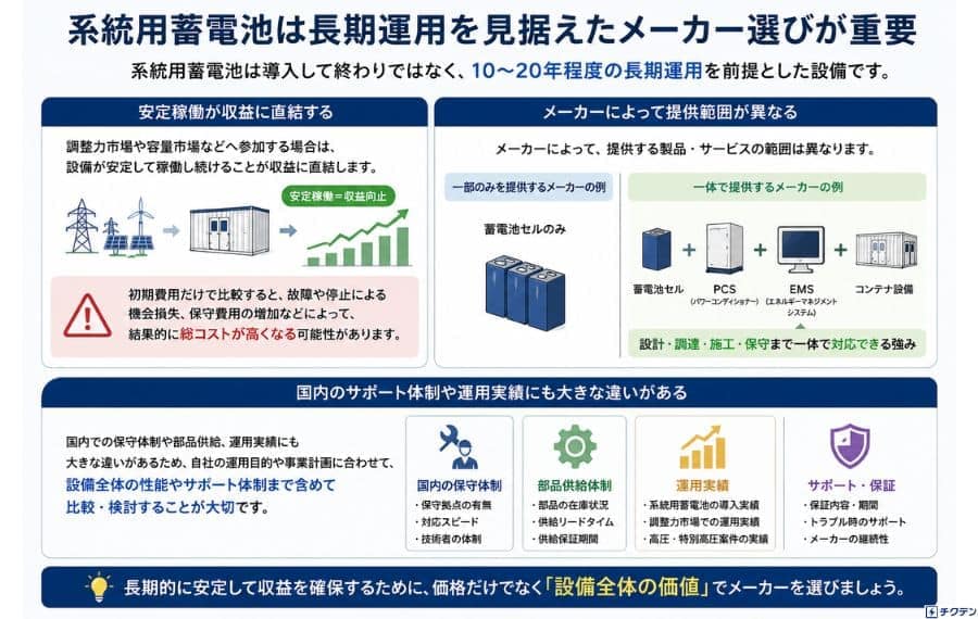 系統用蓄電池のメーカーのメーカー選び